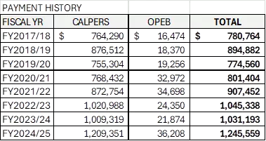 CalPERS/OPEB payment history